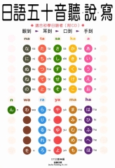 日語五十音聽說寫